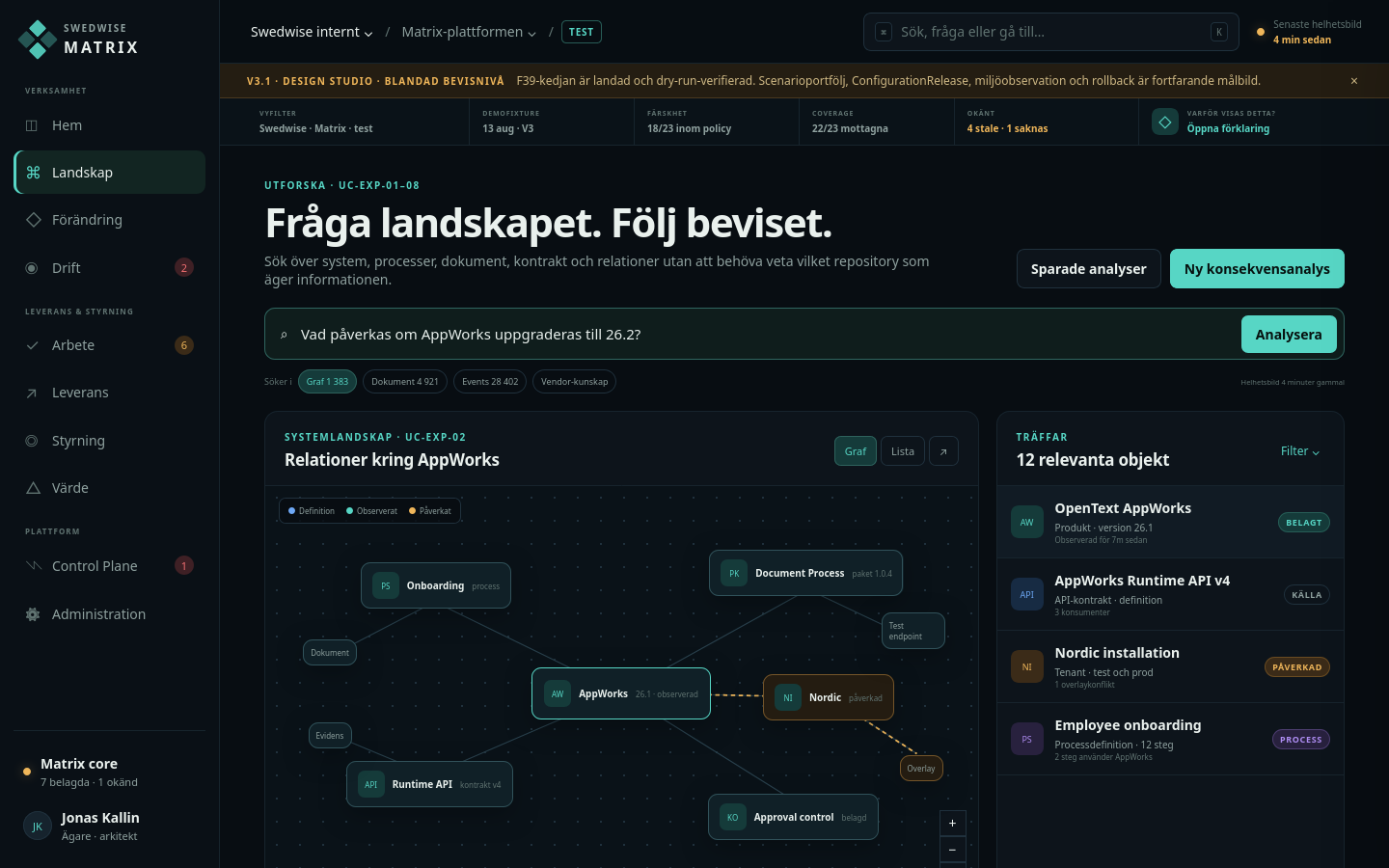 Landskapsfråga med graf, träffar och konsekvenskedja